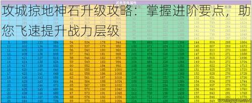 攻城掠地神石升级攻略：掌握进阶要点，助您飞速提升战力层级