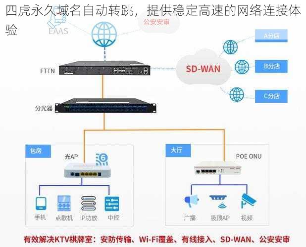 四虎永久域名自动转跳，提供稳定高速的网络连接体验