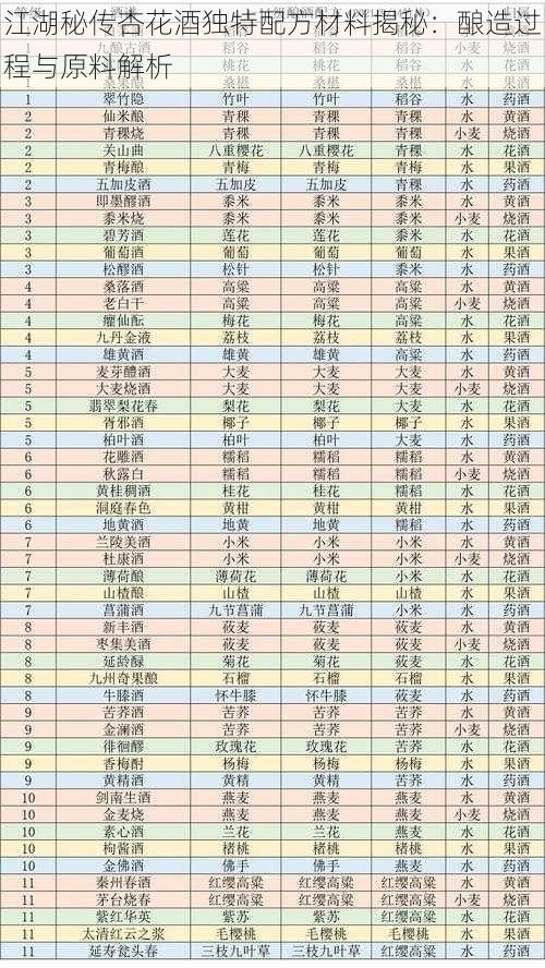 江湖秘传杏花酒独特配方材料揭秘：酿造过程与原料解析