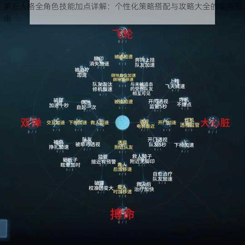 第五人格全角色技能加点详解：个性化策略搭配与攻略大全的实用指南