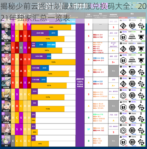 揭秘少前云图计划最新开服兑换码大全：2021年独家汇总一览表