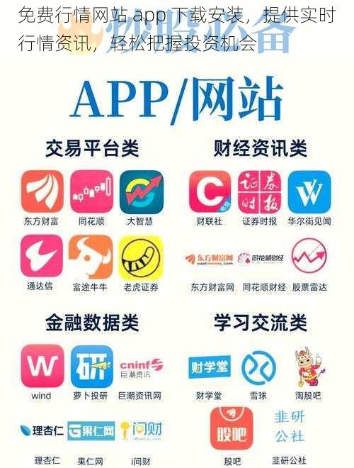 免费行情网站 app 下载安装，提供实时行情资讯，轻松把握投资机会