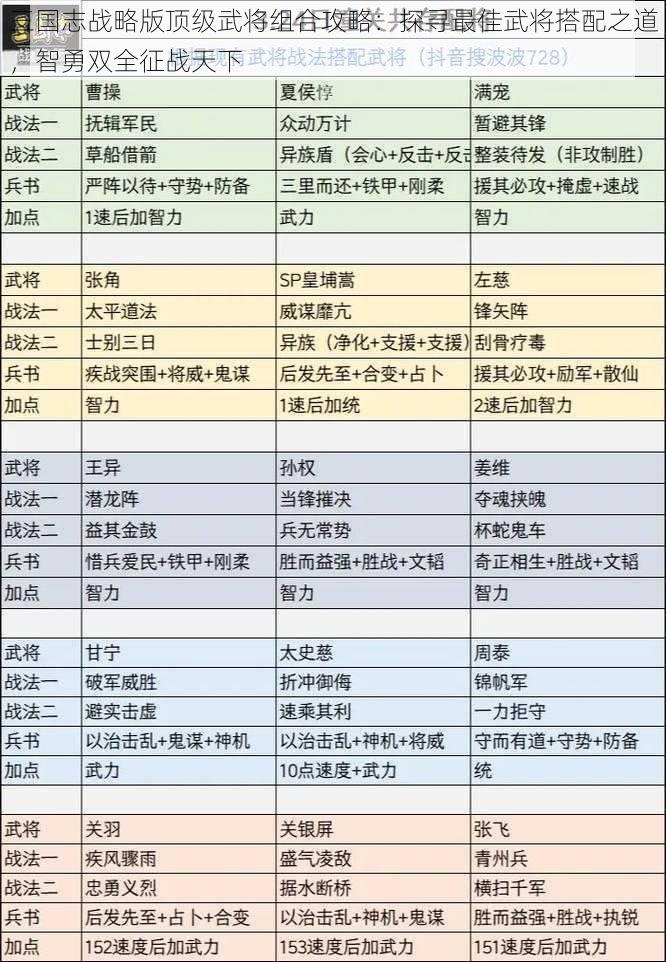 三国志战略版顶级武将组合攻略：探寻最佳武将搭配之道，智勇双全征战天下