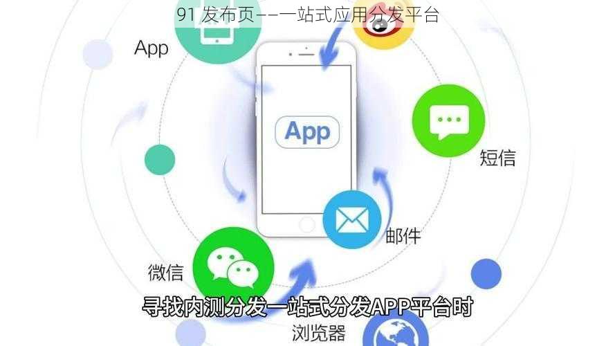 91 发布页——一站式应用分发平台