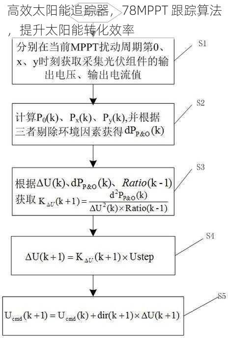 高效太阳能追踪器，78MPPT 跟踪算法，提升太阳能转化效率