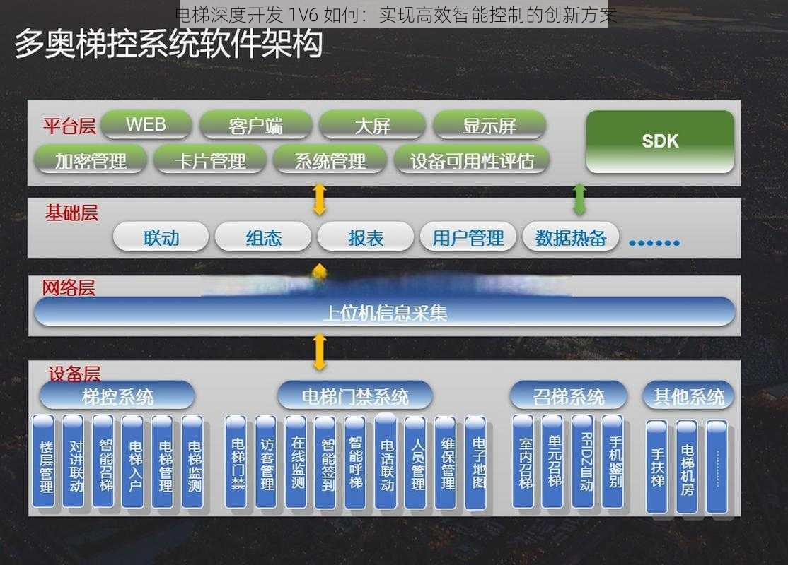 电梯深度开发 1V6 如何：实现高效智能控制的创新方案