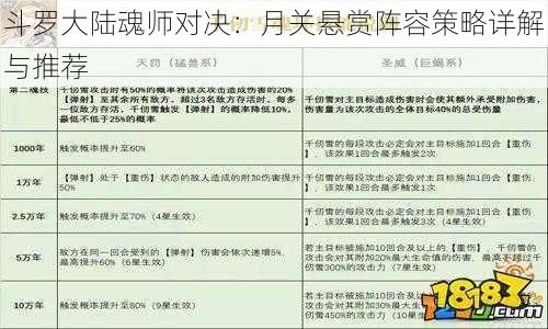 斗罗大陆魂师对决：月关悬赏阵容策略详解与推荐