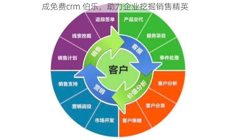 成免费crm 伯乐，助力企业挖掘销售精英