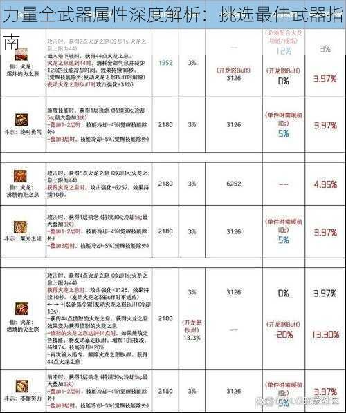 力量全武器属性深度解析：挑选最佳武器指南