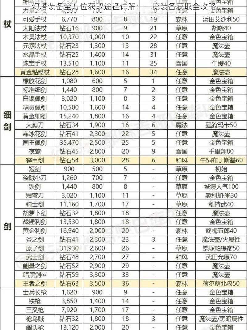 幻塔装备全方位获取途径详解：一览装备获取全攻略