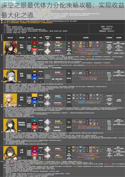 深空之眼最优体力分配策略攻略：实现收益最大化之道