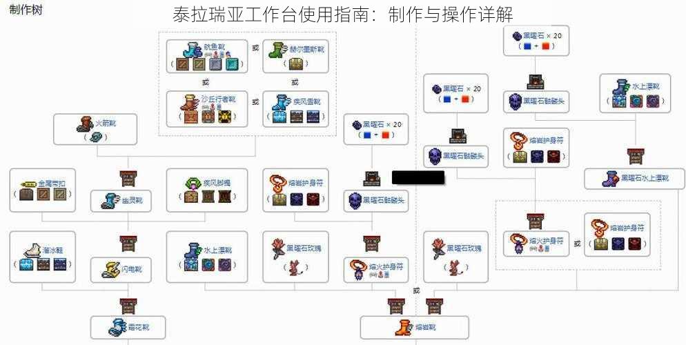 泰拉瑞亚工作台使用指南：制作与操作详解