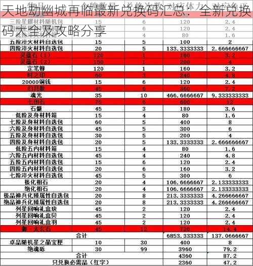 天地劫幽城再临最新兑换码汇总：全新兑换码大全及攻略分享