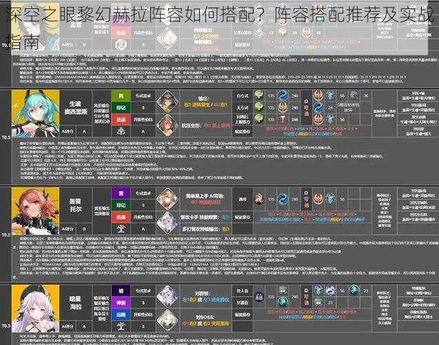 深空之眼黎幻赫拉阵容如何搭配？阵容搭配推荐及实战指南