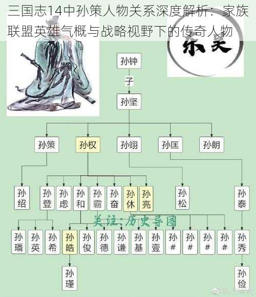 三国志14中孙策人物关系深度解析：家族联盟英雄气概与战略视野下的传奇人物