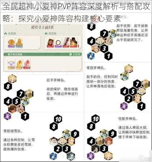 全民超神小爱神PVP阵容深度解析与搭配攻略：探究小爱神阵容构建核心要素