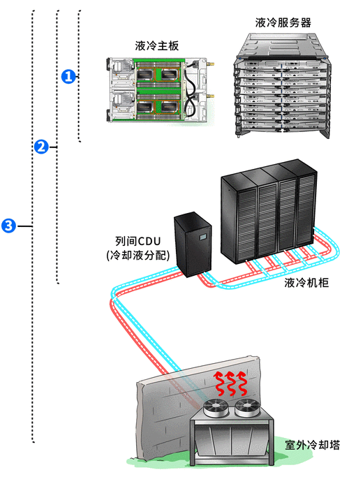 缺氧环境中液冷器的使用指南：优化操作与注意事项