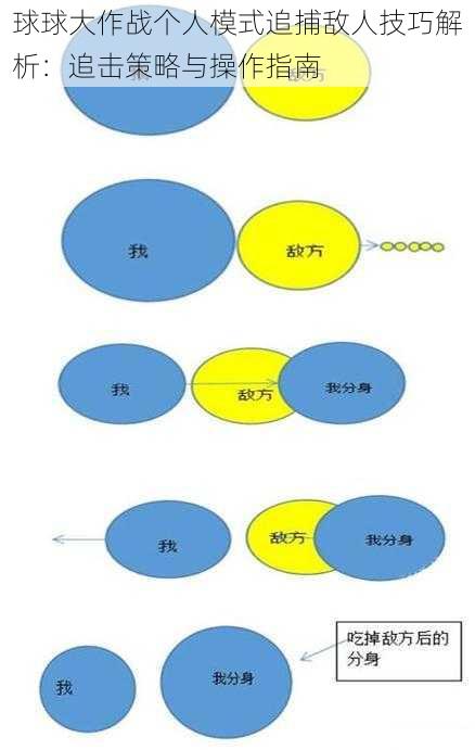 球球大作战个人模式追捕敌人技巧解析：追击策略与操作指南