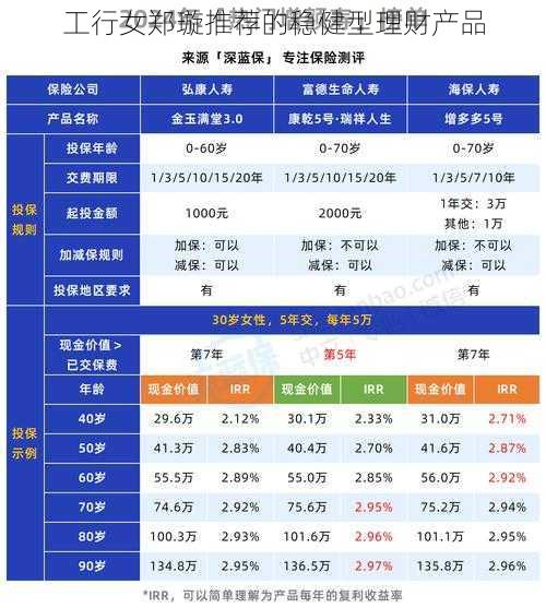 工行女郑璇推荐的稳健型理财产品