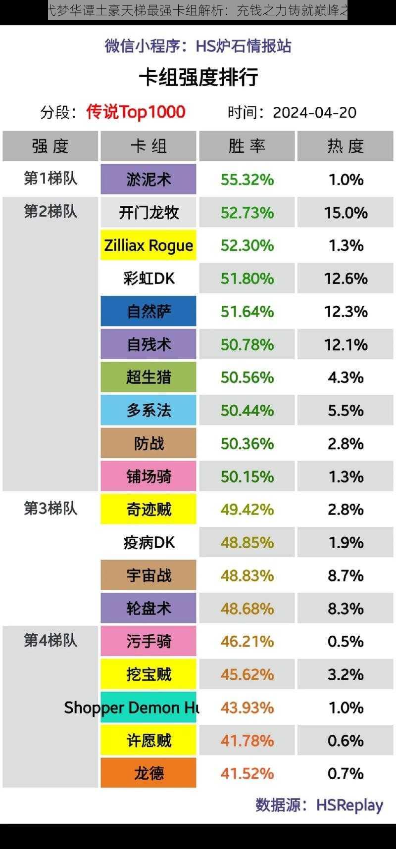 神代梦华谭土豪天梯最强卡组解析：充钱之力铸就巅峰之师