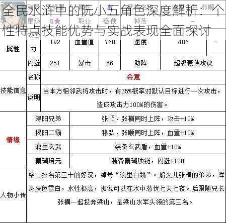 全民水浒中的阮小五角色深度解析：个性特点技能优势与实战表现全面探讨