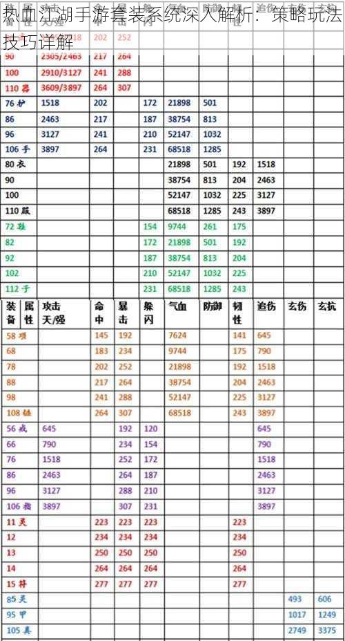 热血江湖手游套装系统深入解析：策略玩法技巧详解