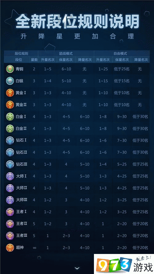 球球大作战段位提升攻略：高效套路操作分享，助你飞速晋升段位王