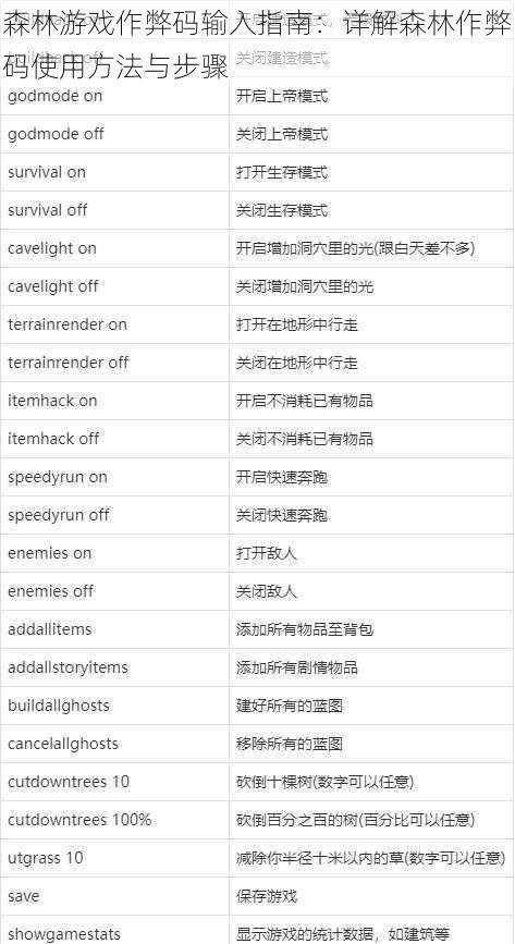 森林游戏作弊码输入指南：详解森林作弊码使用方法与步骤