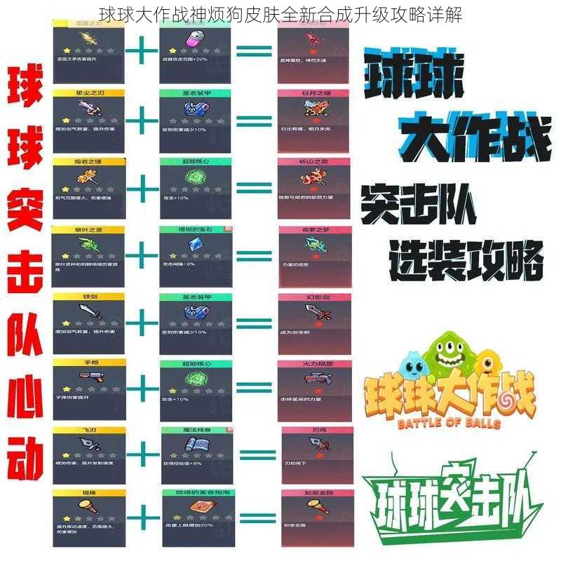 球球大作战神烦狗皮肤全新合成升级攻略详解