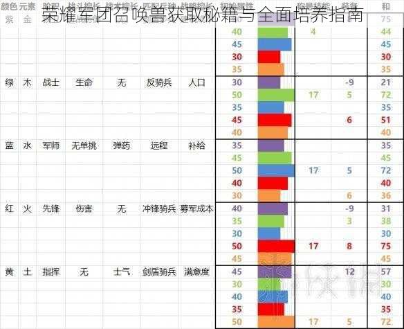 荣耀军团召唤兽获取秘籍与全面培养指南