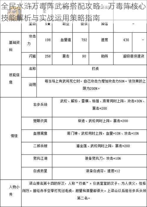 全民水浒万毒阵武将搭配攻略：万毒阵核心技能解析与实战运用策略指南