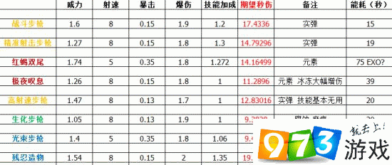 少女咖啡时代：PVP武器大比拼——最强PK武器推荐之少女咖啡枪排行