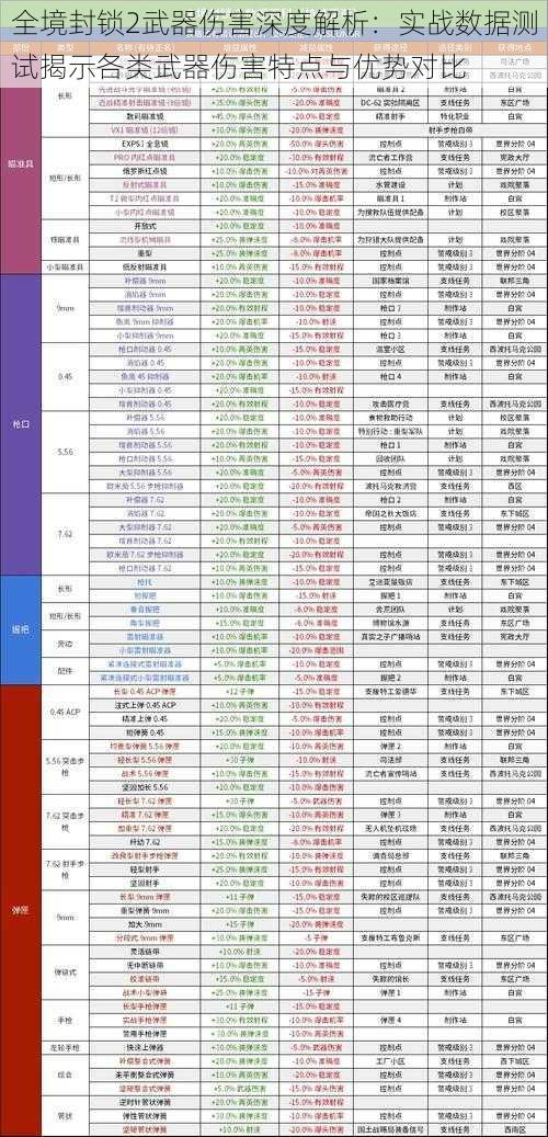 全境封锁2武器伤害深度解析：实战数据测试揭示各类武器伤害特点与优势对比