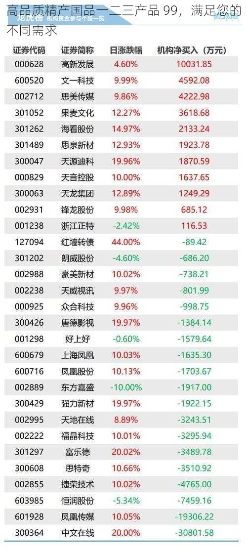 高品质精产国品一二三产品 99，满足您的不同需求