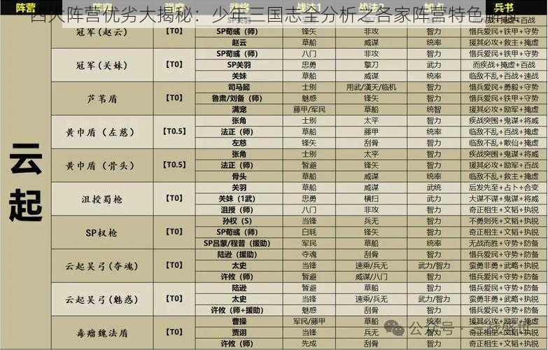 四大阵营优劣大揭秘：少年三国志全分析之各家阵营特色解读