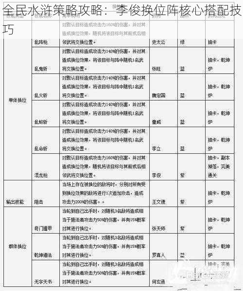 全民水浒策略攻略：李俊换位阵核心搭配技巧