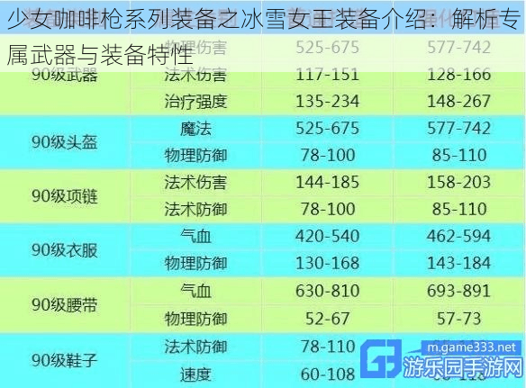 少女咖啡枪系列装备之冰雪女王装备介绍：解析专属武器与装备特性