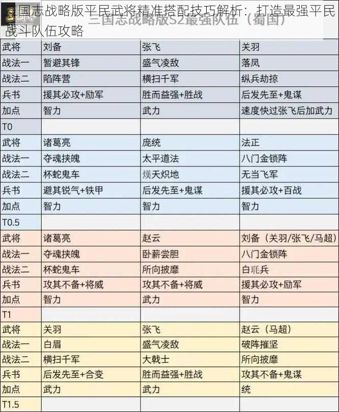 三国志战略版平民武将精准搭配技巧解析：打造最强平民战斗队伍攻略