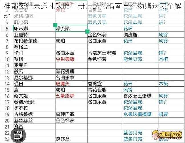 神都夜行录送礼攻略手册：送礼指南与礼物赠送表全解析