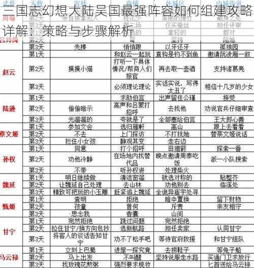 三国志幻想大陆吴国最强阵容如何组建攻略详解：策略与步骤解析