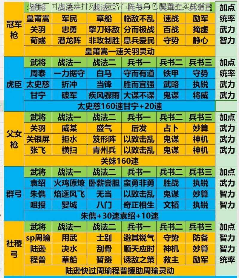 少年三国志英雄排列：策略布阵与角色配置的实战指南