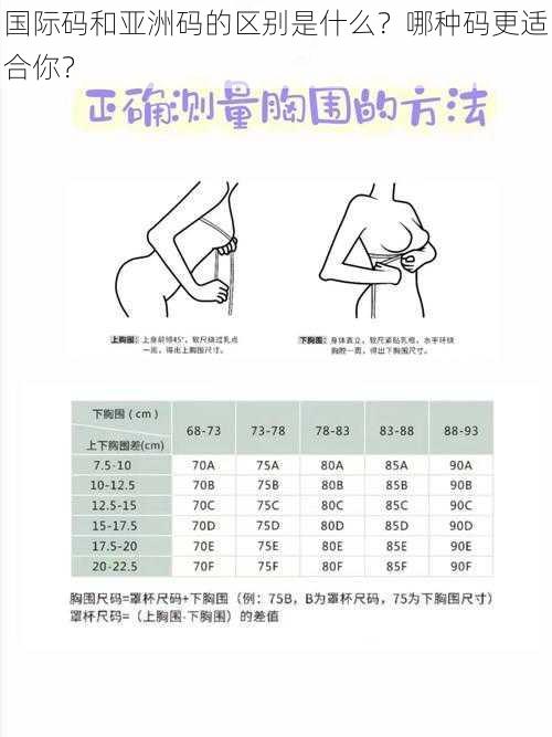 国际码和亚洲码的区别是什么？哪种码更适合你？