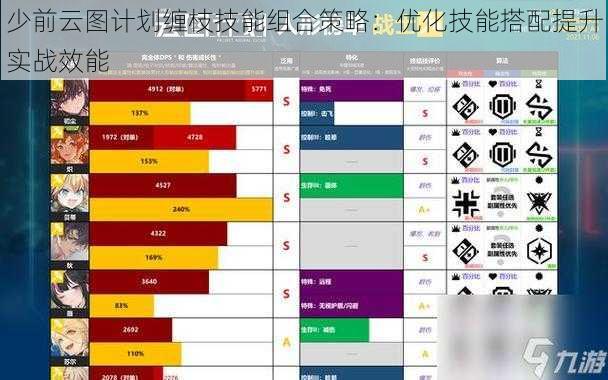 少前云图计划缠枝技能组合策略：优化技能搭配提升实战效能