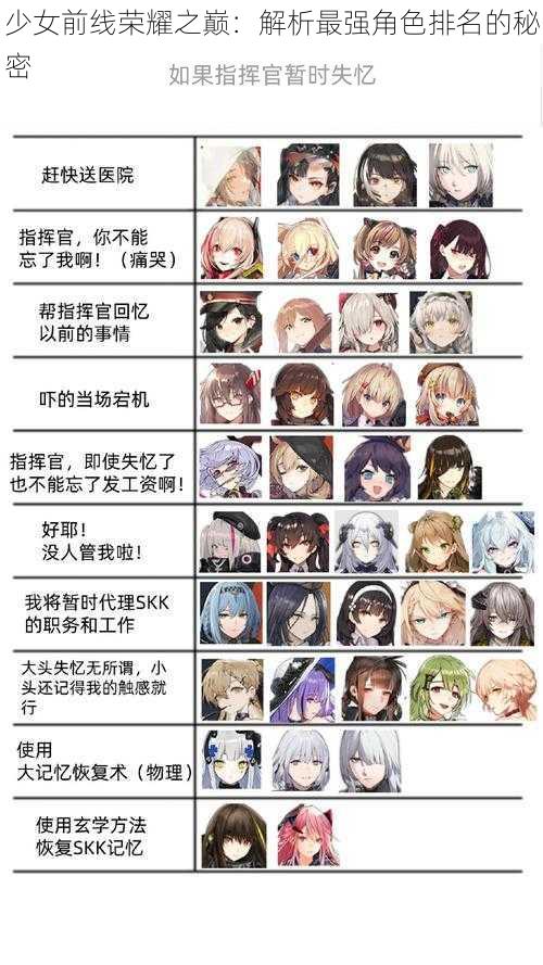 少女前线荣耀之巅：解析最强角色排名的秘密