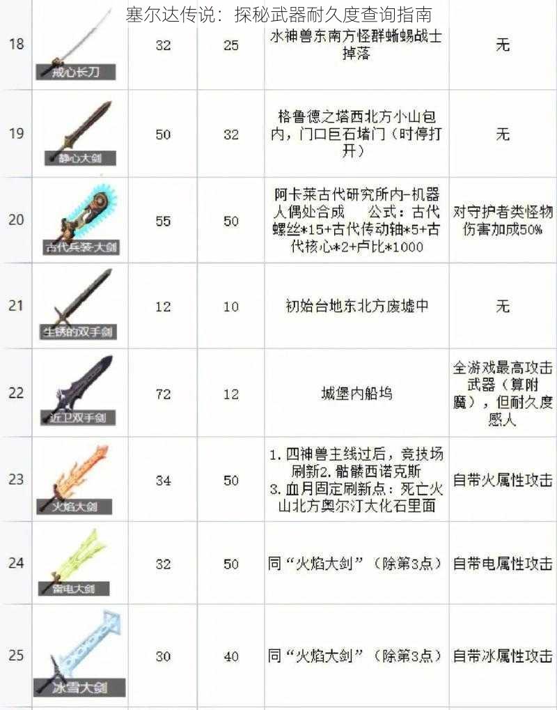 塞尔达传说：探秘武器耐久度查询指南