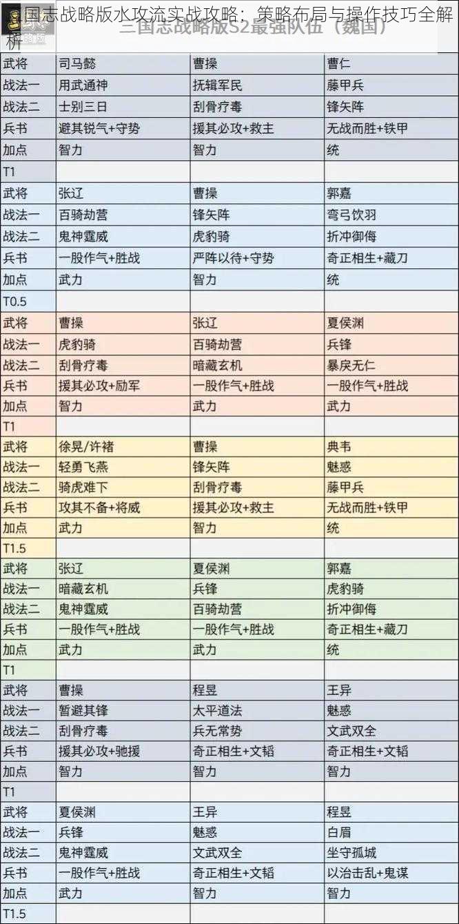 三国志战略版水攻流实战攻略：策略布局与操作技巧全解析