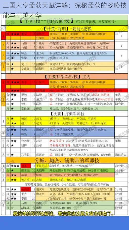 三国大亨孟获天赋详解：探秘孟获的战略技能与卓越才华