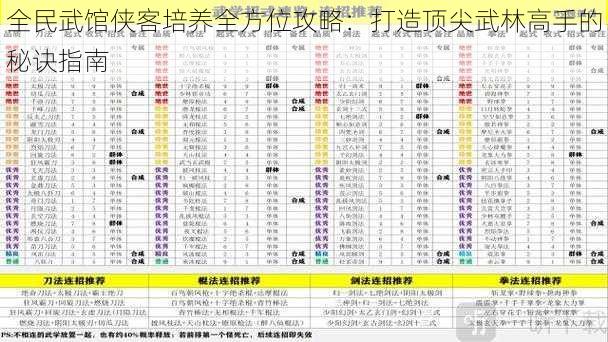 全民武馆侠客培养全方位攻略：打造顶尖武林高手的秘诀指南