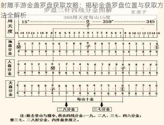 射雕手游金盏罗盘获取攻略：揭秘金盏罗盘位置与获取方法全解析