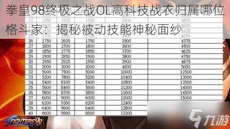 拳皇98终极之战OL高科技战衣归属哪位格斗家：揭秘被动技能神秘面纱